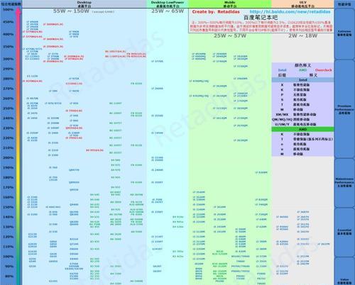 2024年电脑显卡排名天梯图发布（揭示未来显卡行业的新趋势）