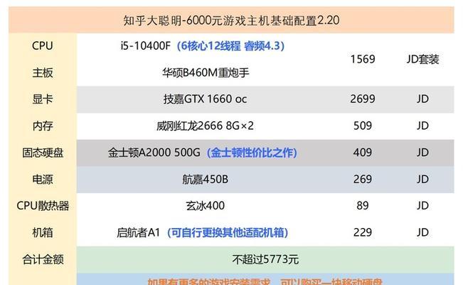 2024年最佳DIY电脑主机配置清单（解锁未来科技的先锋之选）