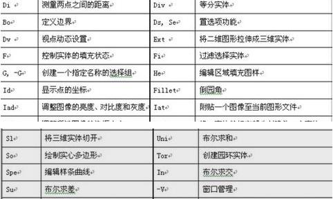 掌握电脑常用基本快捷键，提升工作效率（快捷键）