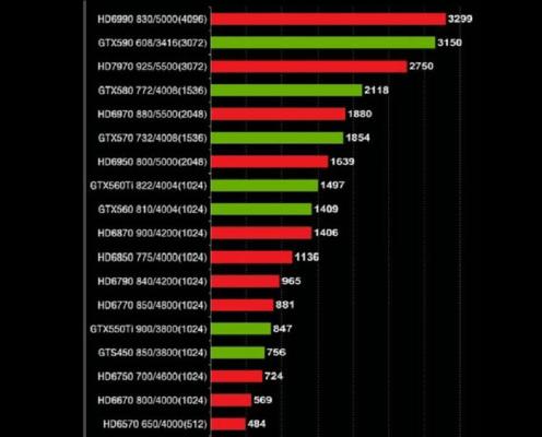 电脑显卡档次排名解析（了解显卡档次排名及如何选择适合自己的显卡）