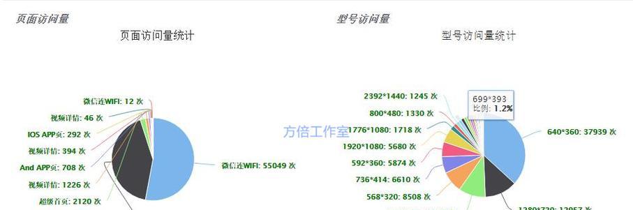 网站访问量统计工具的重要性（掌握网站访问量数据）