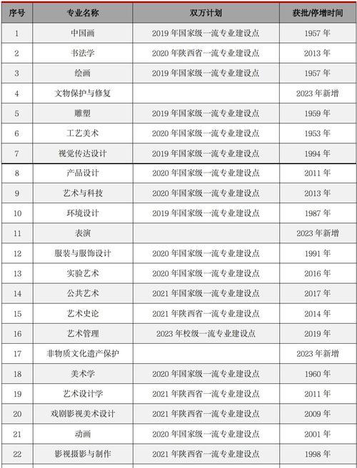 西安美术学院录取分数线解析（深度解读西安美术学院录取分数线）