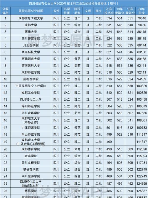 以公办二本最低分数线为标准，我国高考录取政策的探讨（从实施到调整）