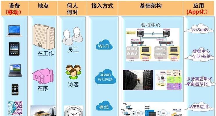 探析网站架构的意义与作用（构建高效可靠的网站架构）