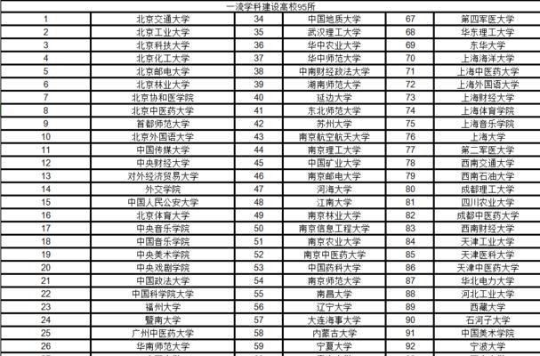 国家双一流大学名单排名（国家双一流大学名单排名的重要性和挑战）