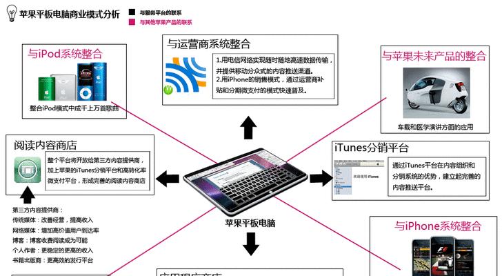 如何快速将大量照片从iPhone传输到电脑（一步步教你实现高效的照片传输流程）