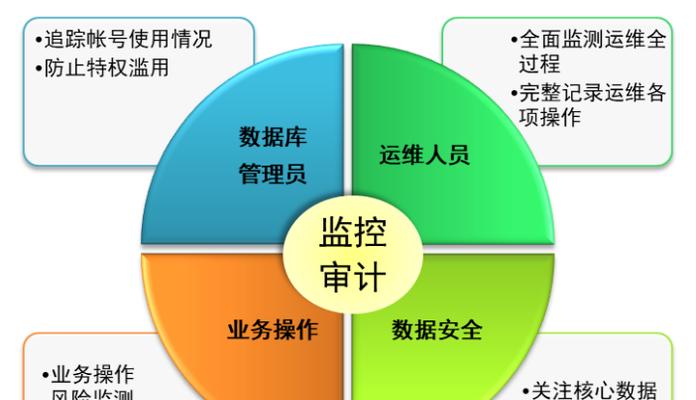 常见的数据安全存储解决方案（保护数据安全的关键措施及其应用领域）