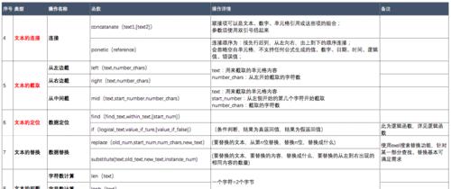 深入解析Excel常用函数及用法（从入门到精通）