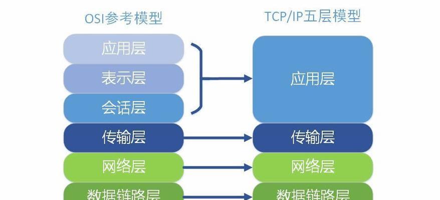 局域网（了解局域网的概念）