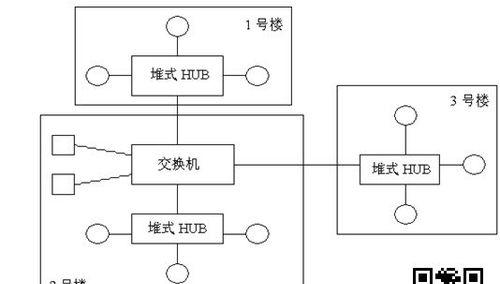 高效构建公司内部局域网（实现企业内部网络优化）