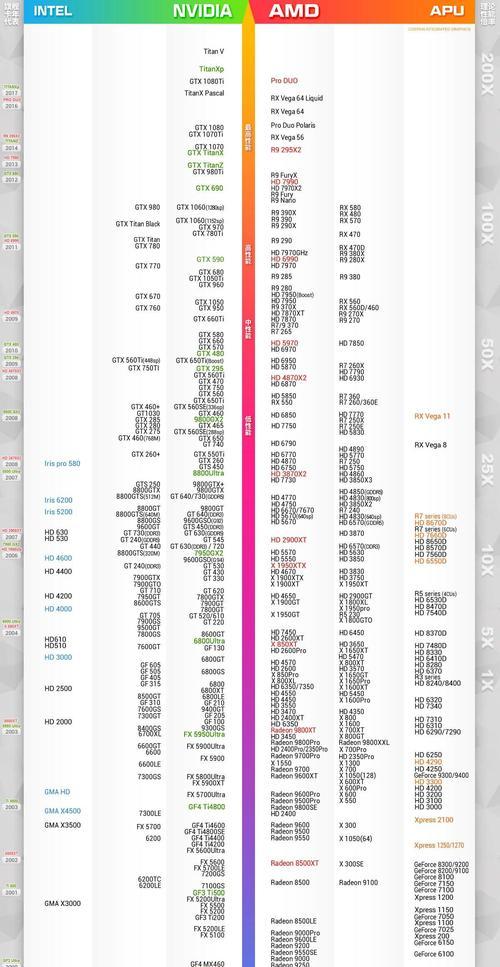 2024年最新显卡性能排行榜公布（全面解析最强显卡）