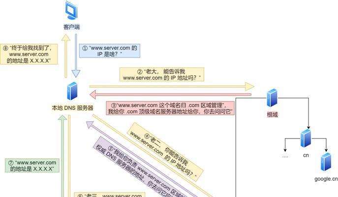 选择最好的IPv6DNS服务器，提升网络连接体验（解决IPv6环境下的DNS解析问题）