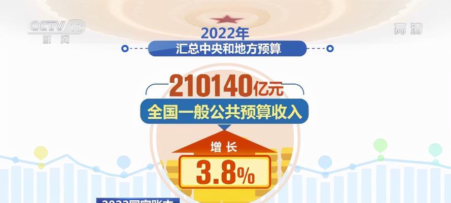 2024年全国平均收入的变化与趋势（分析未来一年全国平均收入的影响因素）