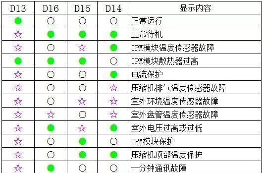 劳特斯中央空调漏电故障检修指南（解决劳特斯中央空调漏电问题的实用方法）