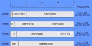 深入了解B类IP地址范围（探究B类IP地址的起始和终止范围及其应用领域）