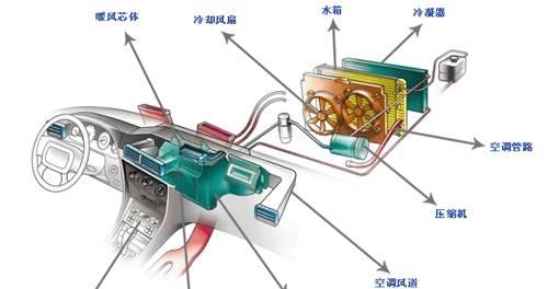 空调蒸发器的作用及应用领域解析（探究蒸发器在空调系统中的关键作用及其影响因素）