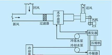 中央空调的制冷系统（了解中央空调的制冷原理与制冷介质）