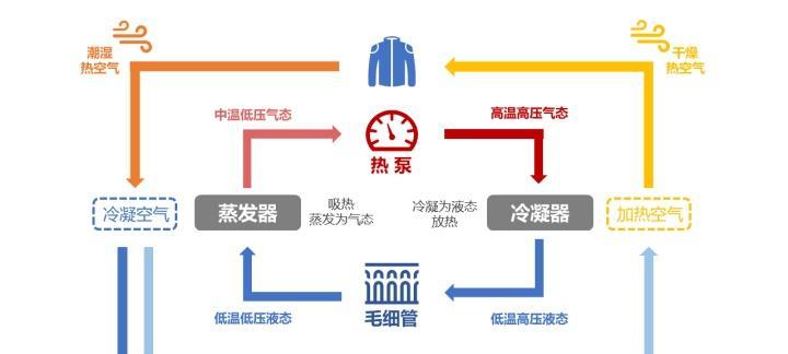 燃气灶自动熄灭原理揭秘（探究燃气灶自动熄灭的原理及其安全保障机制）