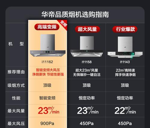 如何正确清洗依诺抽油烟机（一步步教您清洗烟机）