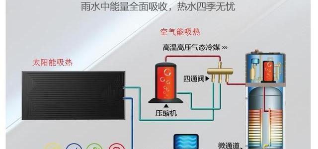 家用空气能热水器的电费情况解析（节能环保的家用空气能热水器真的费电吗）