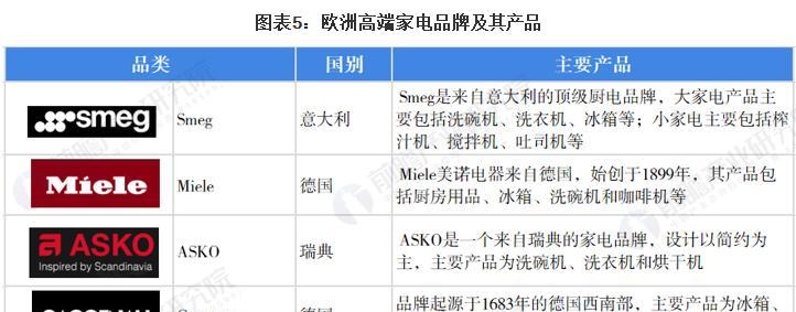 夏普空调显示P1原因分析（探寻夏普空调显示P1的故障原因及解决方法）