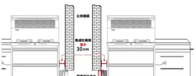 集成灶烟道处理方法及注意事项（以集成灶的烟道清洁和排烟为例）