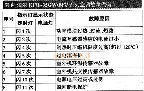 咖啡机缺水故障代码的解析与解决方法（探究咖啡机缺水故障代码）