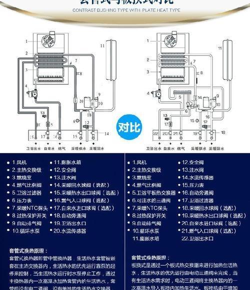 壁挂炉（以壁挂炉工作方法为主题）