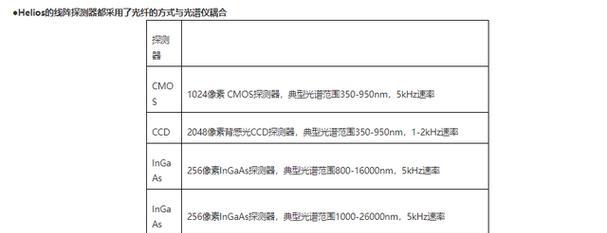 光栅显示器参数设置方法（轻松掌握光栅显示器参数调整技巧）