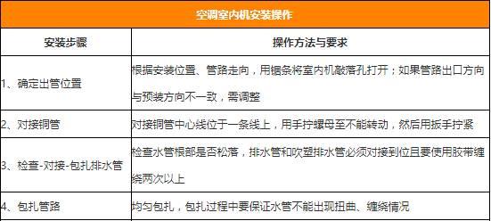 安装新空调需要注意的问题（安装空调前的必要准备及注意事项）