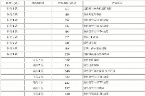 春兰空调CL故障代码及常见维修方法（解析春兰空调CL故障代码）