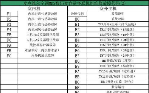 麦克维尔空调E3故障代码及维修方法（了解麦克维尔空调E3故障代码）