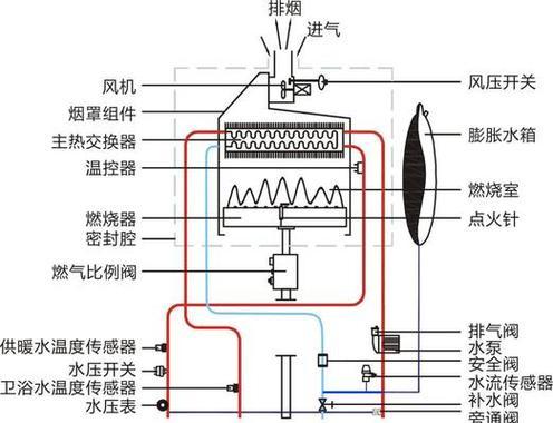 依玛燃气壁挂炉如何正确加水（壁挂炉加水步骤详解）