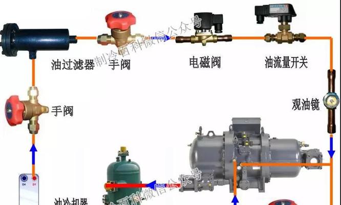 夏普3匹空调报E4故障处理方法（了解E4故障的含义及解决办法）