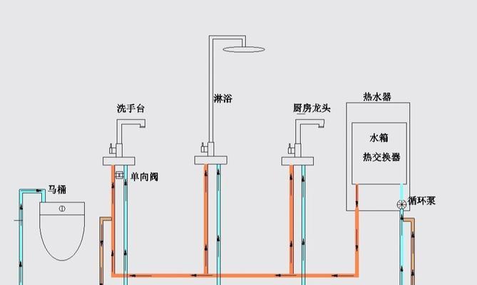 热水器无法打出热水！是什么原因导致的呢（探寻热水器无法打出热水的常见问题及解决方法）