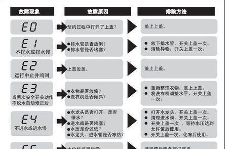 夏普中央空调故障代码03的原因和维修方法（解决夏普中央空调故障代码03的常见方法）