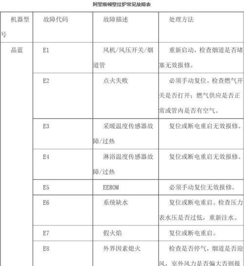 冀能壁挂炉风压故障的原因与解决方法（壁挂炉风压故障常见问题及解决方案）