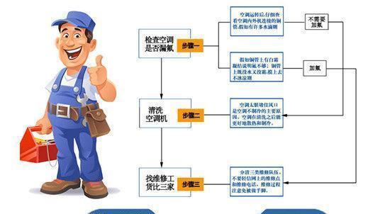 如何正确清洗格力空调（保证空调效果和使用寿命的关键）