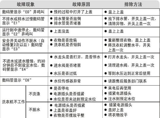 海尔冰箱故障显示F1，如何解决（探索海尔冰箱故障代码F1的原因及解决方法）