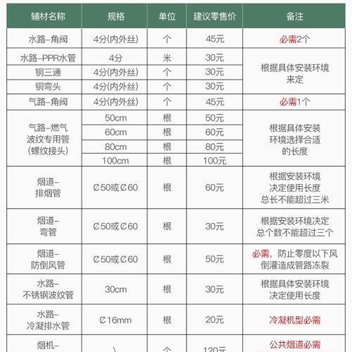 油烟机清洗服务的价钱表及相关信息解析