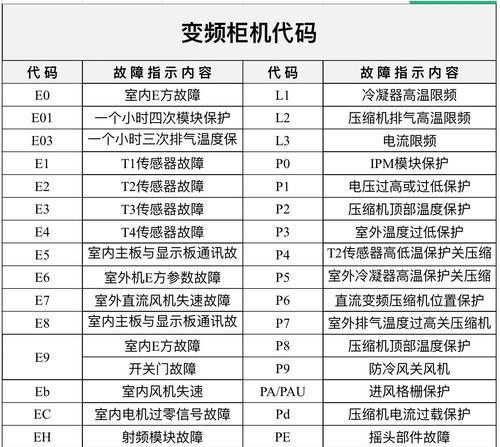 空调柜机E4故障代码及解决办法（了解E4故障代码）