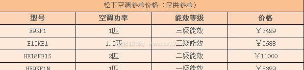 解决松下空调H52故障的维修方法（了解H52故障原因并采取适当的维修措施）