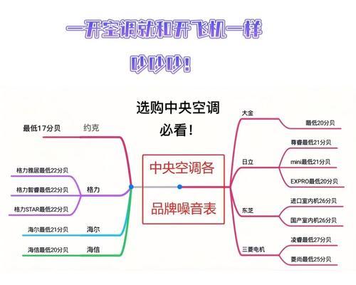 中央空调噪音大的解决方法（让您的中央空调变得安静起来）