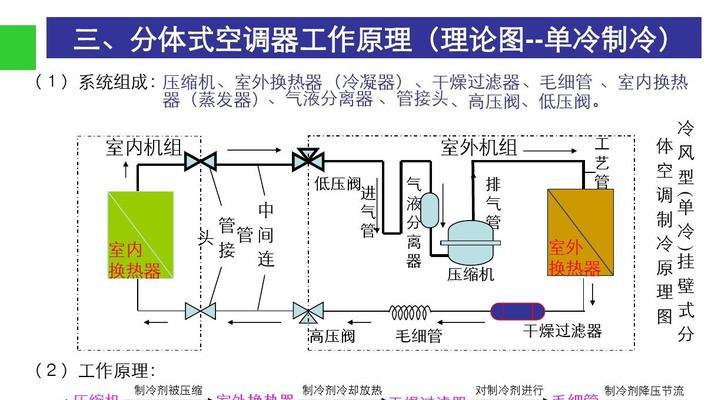 变频空调安装步骤（一步步教你如何安装变频空调）