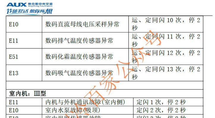 奥克斯中央空调31故障的解决方法（原因分析与故障排除技巧）