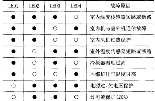 春兰空调故障代码E4的原因和解决方法（掌握春兰空调故障代码E4）