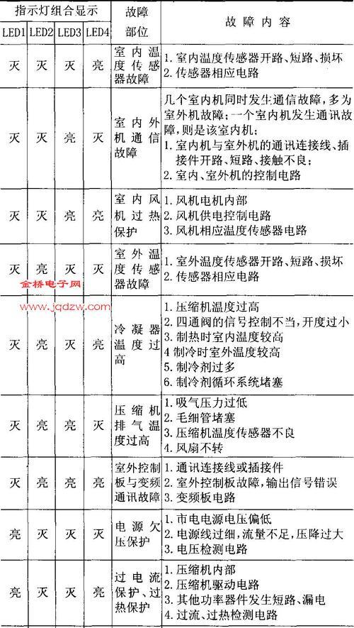 春兰空调E6故障排查与修复方法（详解春兰空调E6故障的原因及应对措施）