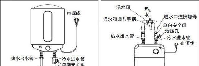 定期清洗热水器，为您的健康保驾护航（建议每年清洗一次）