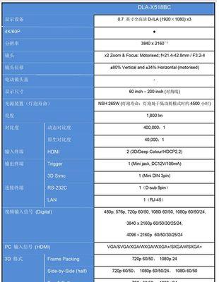 投影仪调试方法——优化影像质量的关键（掌握调试技巧）