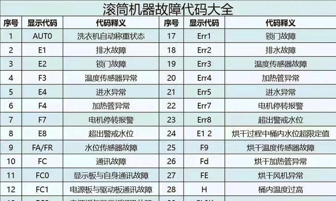 创维洗衣机E1故障代码解析（E1故障代码的意义及处理方法）